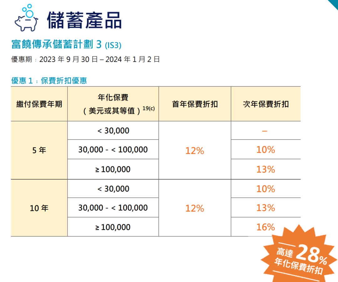 23年12月是赴港投保最佳窗口期！对比19年12月，客户优惠差距有多大？ - 港保保-优秀专业的香港保险服务平台！