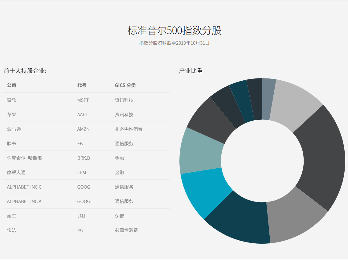 ITA标普500指数挂钩保单- 港保保-优秀专业的香港保险服务平台！