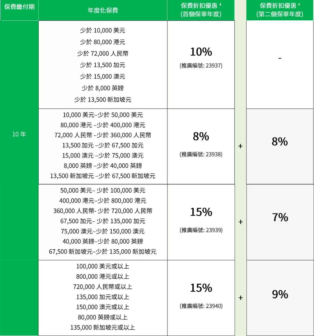 香港各大保险公司３月优惠汇总！ - 港保保-优秀专业的香港保险服务平台！