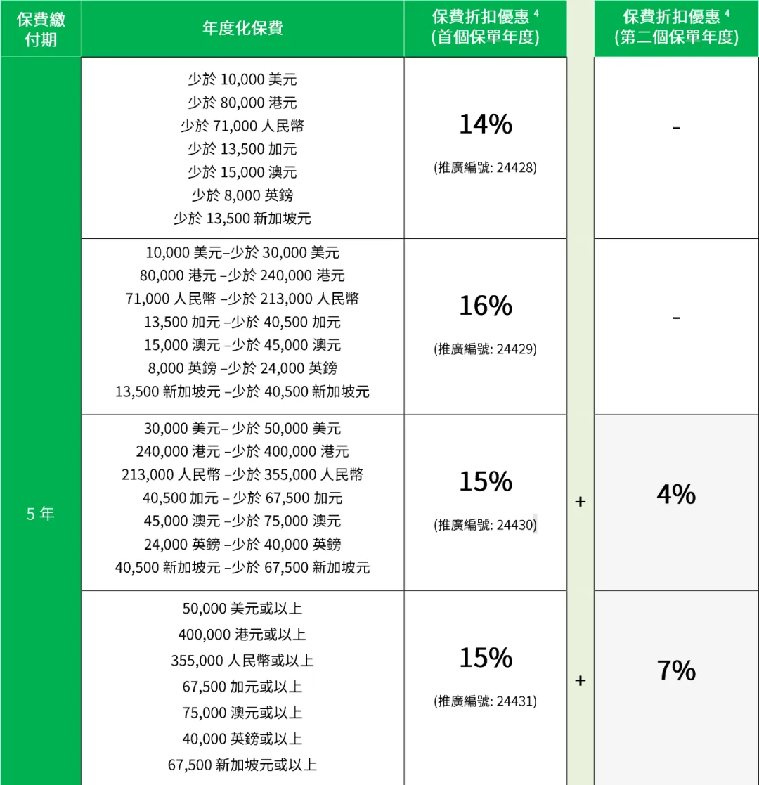 2024年6月香港保险优惠汇总！ - 港保保-优秀专业的香港保险服务平台！