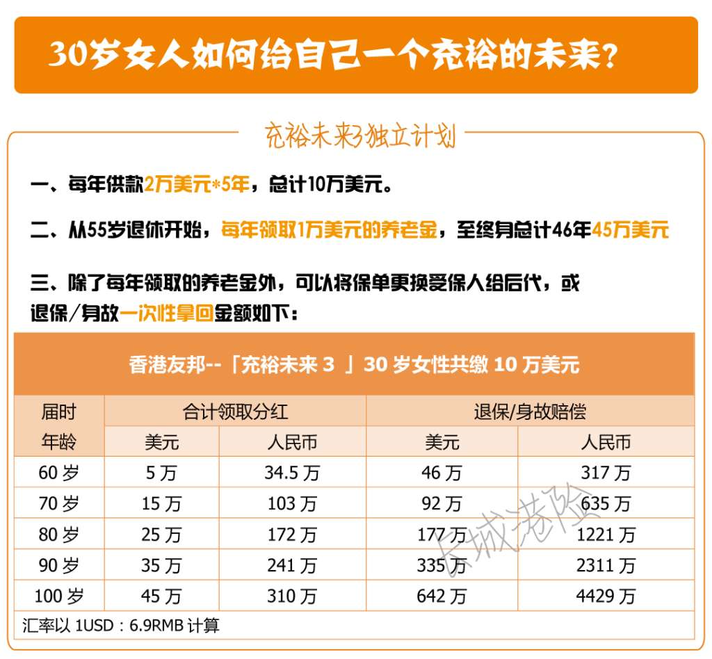30岁女性如何给自己一个充裕的未来- 港保保-优秀专业的香港保险服务平台！